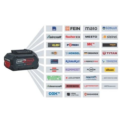 Bosch GAL 18V-40 Profesional kroviklis